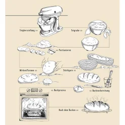 Teubner Brot,gebundene Ausgabe
