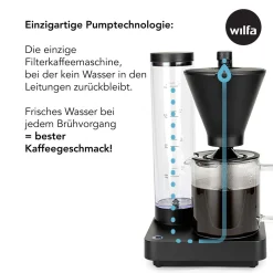 Wilfa Filterkaffeemaschine "Performance Compact"